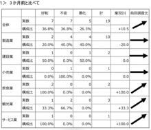 富士見町景気動向調査2023年度　報告書