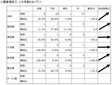 富士見町景気動向調査2024年度　報告書