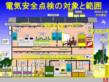 2024年度 ふじみまち「職場の安全安心点検」 実施報告