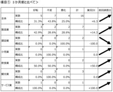 富士見町景気動向調査2025年度　報告書